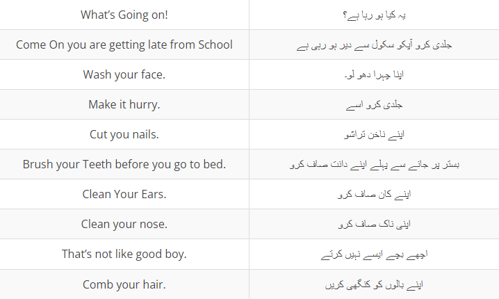 100-english-sentences-for-parents-to-speak-with-kids-in-urdu-find-urdu